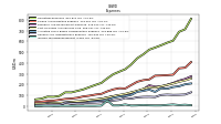 Other Nonoperating Income Expense