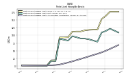 Finite Lived Intangible Assets Accumulated Amortization