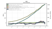 Other Comprehensive Income Loss Net Of Tax