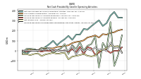 Increase Decrease In Prepaid Deferred Expense And Other Assets