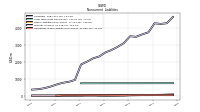 Operating Lease Liability Noncurrent