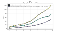 Accumulated Depreciation Depletion And Amortization Property Plant And Equipment