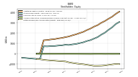 Retained Earnings Accumulated Deficit