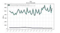 Allowance For Doubtful Accounts Receivable Current