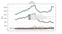 Inventory Net