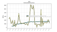 Payments For Repurchase Of Common Stock