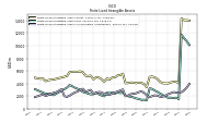 Finite Lived Intangible Assets Net