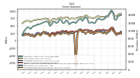 Net Income Loss