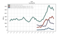 Inventory Work In Process Net Of Reserves