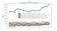 Lessee Operating Lease Liability Payments Due Year Four