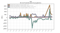 Repayments Of Long Term Debt