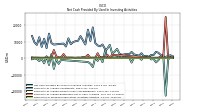 Payments For Proceeds From Other Investing Activities