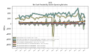 Increase Decrease In Accounts Payable