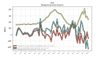 Other Nonoperating Income Expense