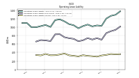 Operating Lease Liability Current