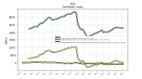 Accumulated Other Comprehensive Income Loss Net Of Tax