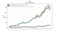 Allowance For Doubtful Accounts Receivable Current