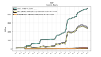 Prepaid Expense And Other Assets Current