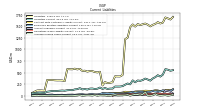 Accrued Income Taxes Current