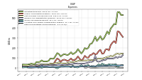 Other Nonoperating Income Expense