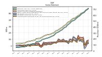 Operating Income Loss