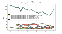 Lessee Operating Lease Liability Undiscounted Excess Amount