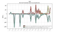 Net Cash Provided By Used In Investing Activities