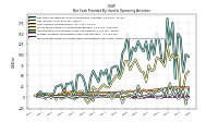 Increase Decrease In Prepaid Deferred Expense And Other Assets