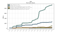 Deferred Income Tax Assets Net