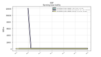 Operating Lease Liability Current