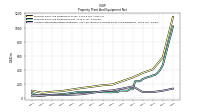 Accumulated Depreciation Depletion And Amortization Property Plant And Equipment