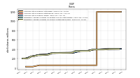 Weighted Average Number Of Shares Outstanding Basic