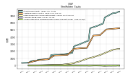 Accumulated Other Comprehensive Income Loss Net Of Tax