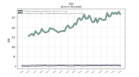 Allowance For Doubtful Accounts Receivable Current