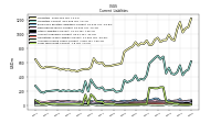 Accrued Income Taxes Current