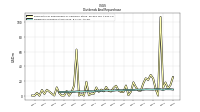 Dividends Common Stock Cash