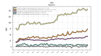 Other Nonoperating Income Expense