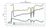 Finite Lived Intangible Assets Net