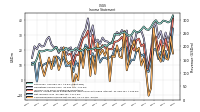 Net Income Loss