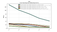 Lessee Operating Lease Liability Undiscounted Excess Amount