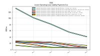 Lessee Operating Lease Liability Payments Due Year Four