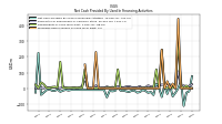 Proceeds From Issuance Of Long Term Debt