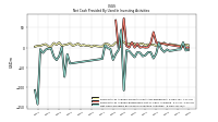 Net Cash Provided By Used In Investing Activities