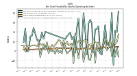 Increase Decrease In Accounts Receivable