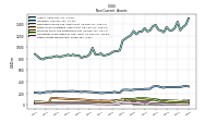 Other Assets Noncurrent