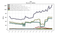 Deferred Income Tax Liabilities Net