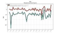 Nonoperating Income Expense