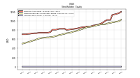 Common Stock Value