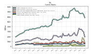 Other Assets Current