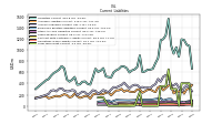 Operating Lease Liability Current